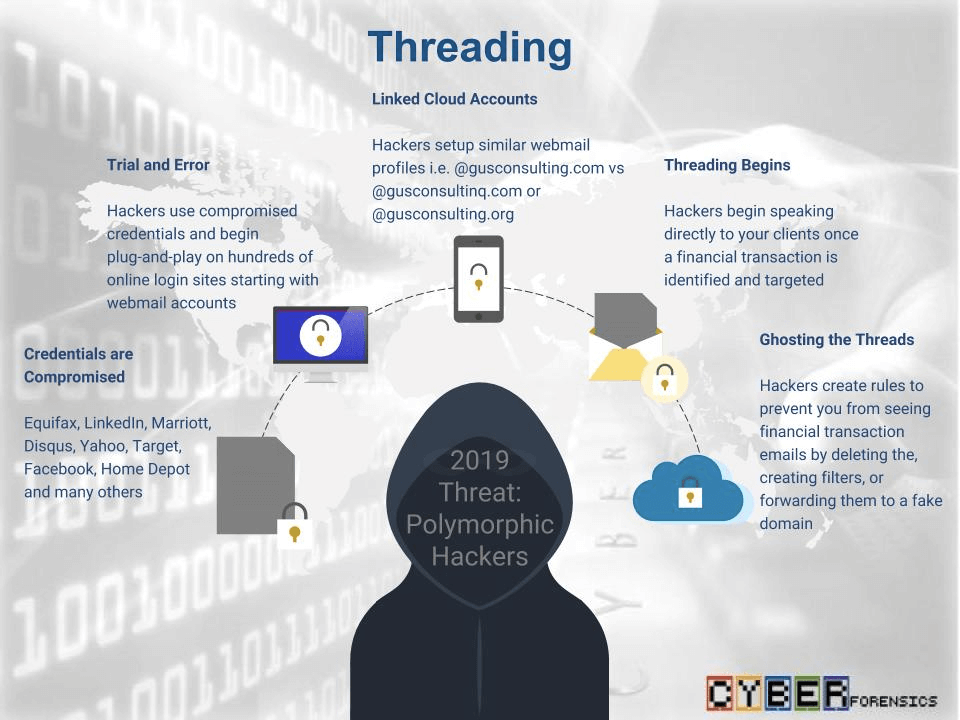Threading: A Serious Threat For 2019